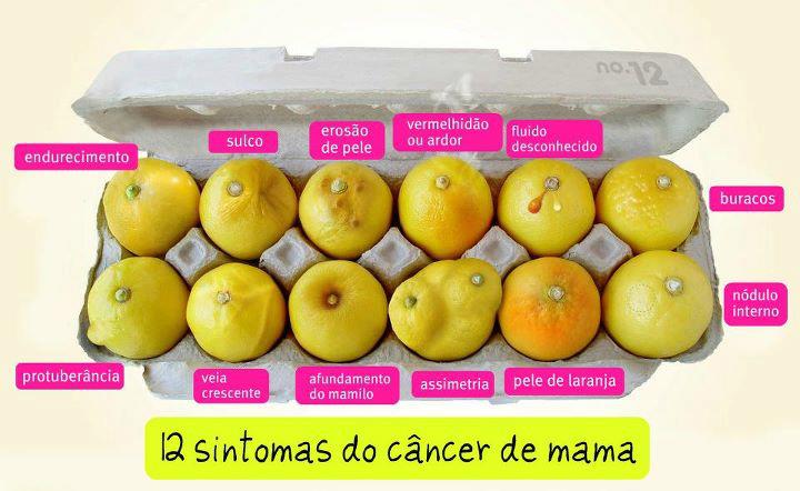 Imagem disponível nas redes exemplifica possíveis alterações nas mamas