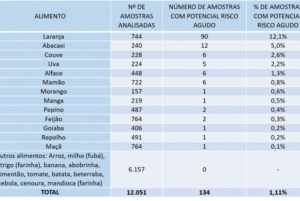 tabela_agrotoxicos